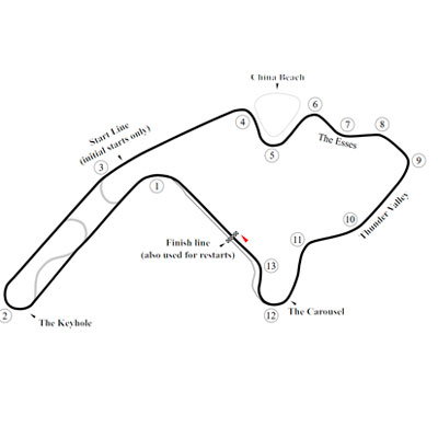 Honda Indy 200 at Mid-Ohio